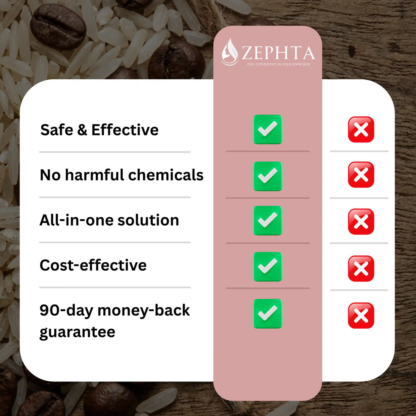 Zephta H-Regrow 3.0 compared with ordinary hair products
